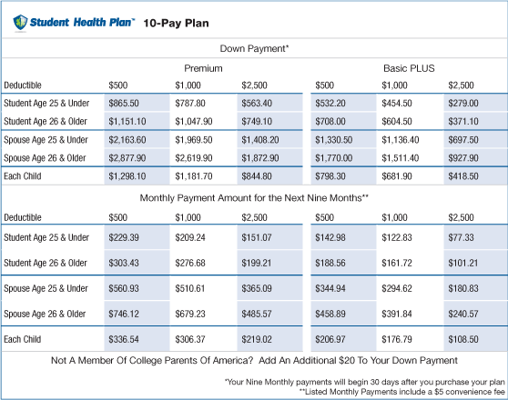 10 pay plan